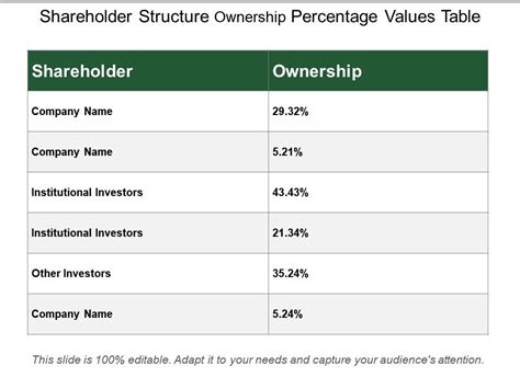partnership ownership percentage.